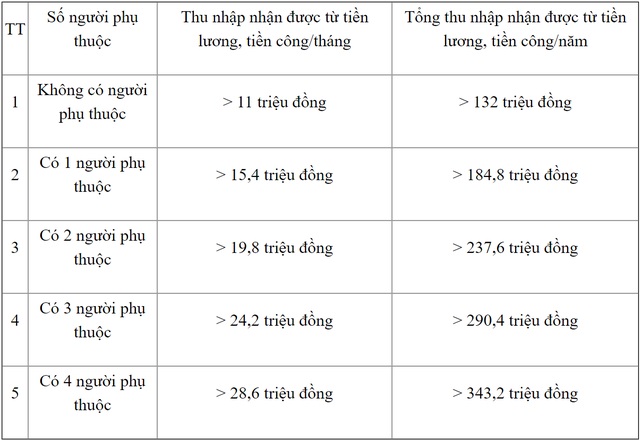 thue-thu-nhap-ca-nhan-01