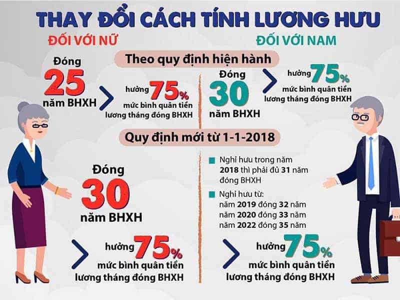 muc-luong-co-so-de-tinh-luong-huu