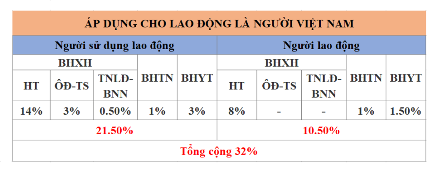 muc-dong-bhxh1