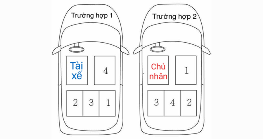 Thứ tự quan trọng giảm dần từ 1 đến 4.