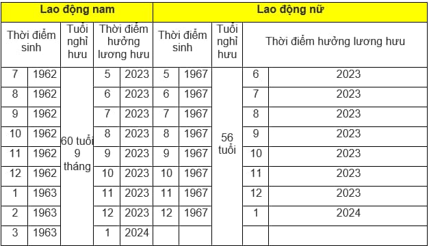 Tuoi-Nghi-Huu-2023-B
