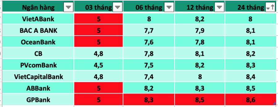 Lai-Suat-Ngan-Hang-C
