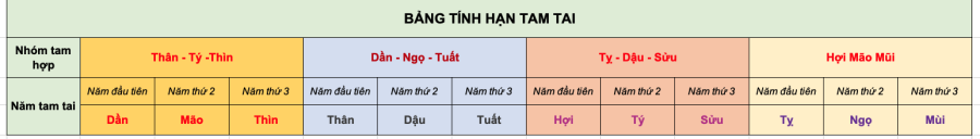 bang-tinh-tam-tai