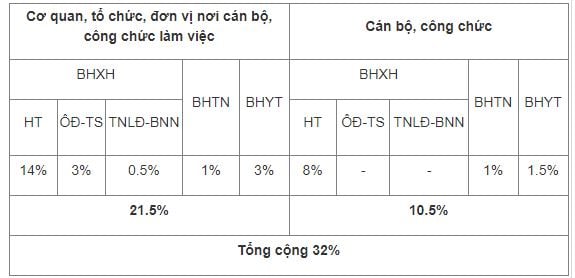 tangbhxh