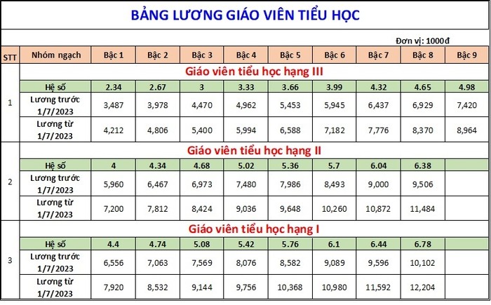 bang-luong-giao-vien-02