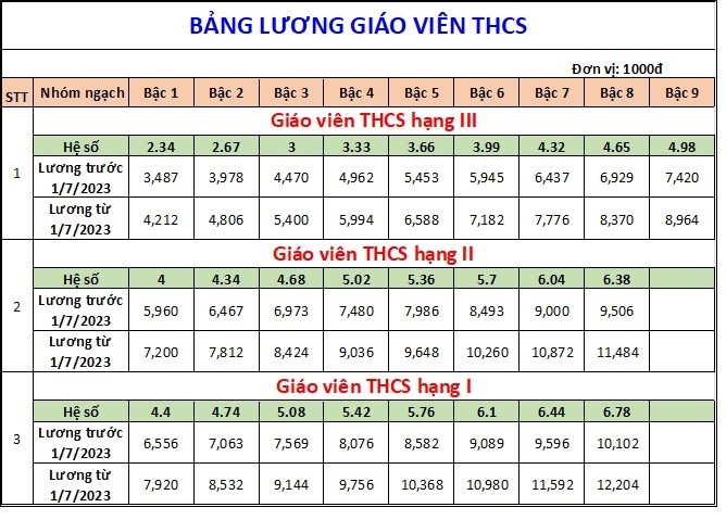 bang-luong-giao-vien-03