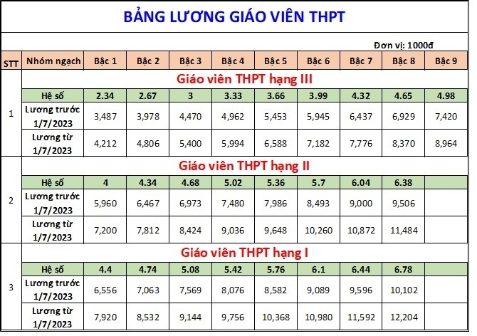 bang-luong-giao-vien-04