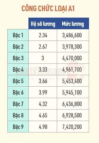 cong-chuc-a1