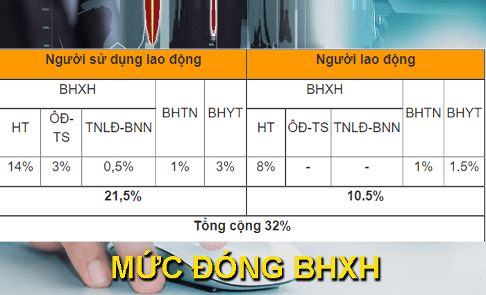 muc-dong-BHYT