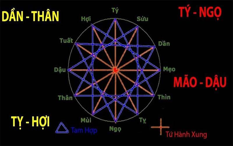 con-giap-tu-hanh-xung1