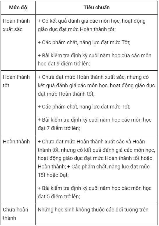 chinh-sach-moi-nam-hoc-2023-2024-01