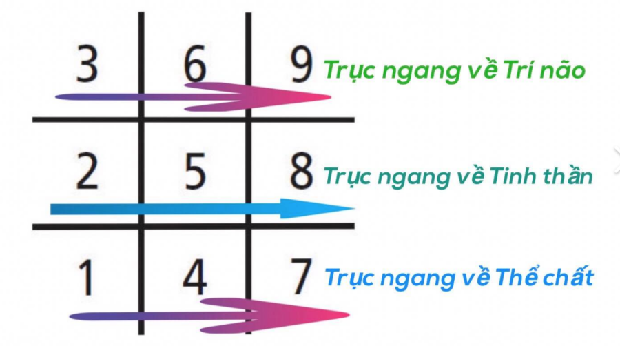 cong-ngay-thang-nam-sinh-2
