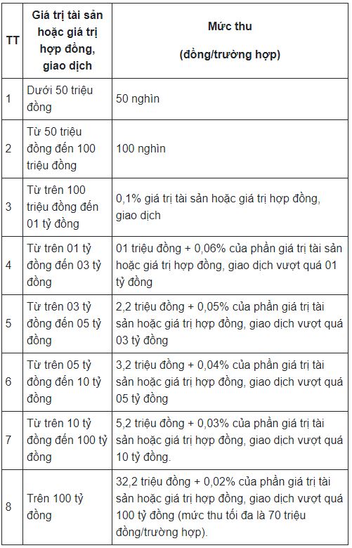 thue-phi-sang-ten-so-do-01