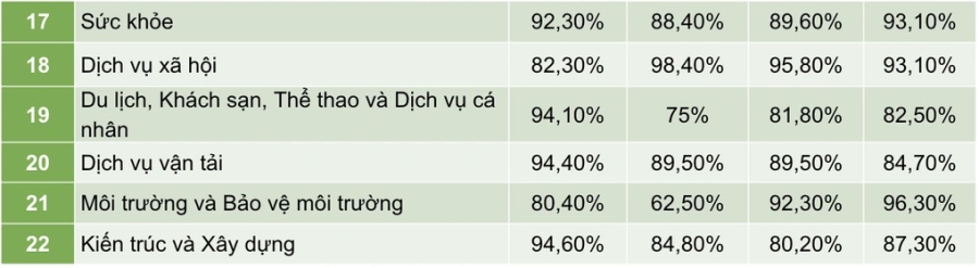 nganh-moi-truong-va-bao-ve-moi-truong