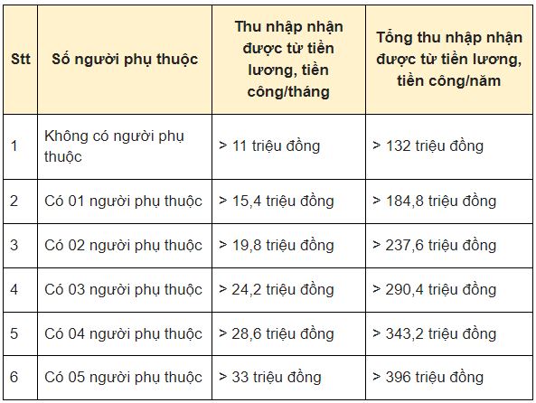 thue-thu-nhap-ca-nhan-01