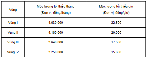 luong-toi-thieu