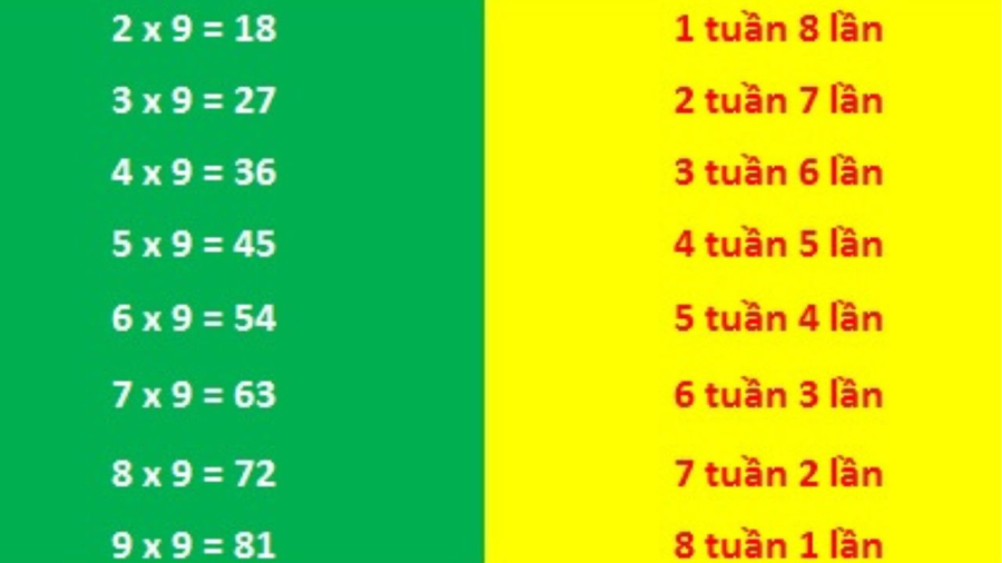 quan he tinh duc