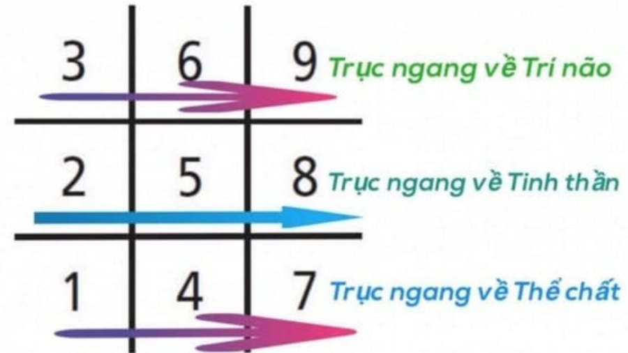 truc tri nao