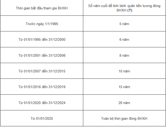 cach-tinh-luu-huu-1