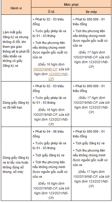 giay-to-xe