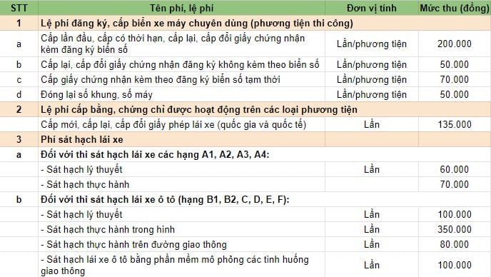 le-phi-doi-bang-lai-xe-02