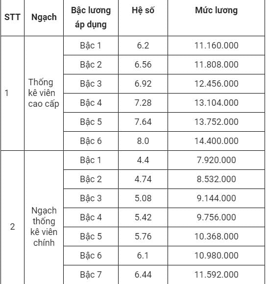 luong1