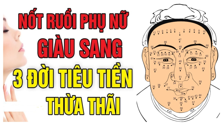 3 not ruoi tuong trung tai loc danh