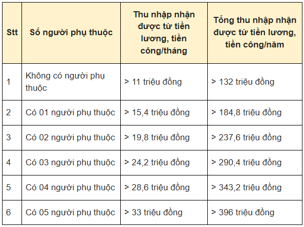 thue-thu-nhap-ca-nhan-1