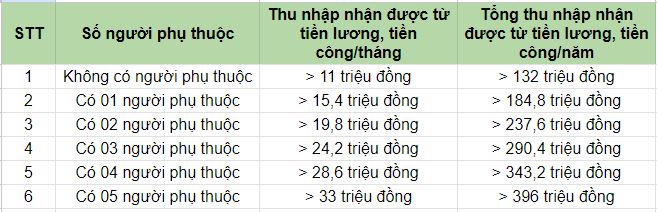 thue-thu-nhap-ca-nhan-01