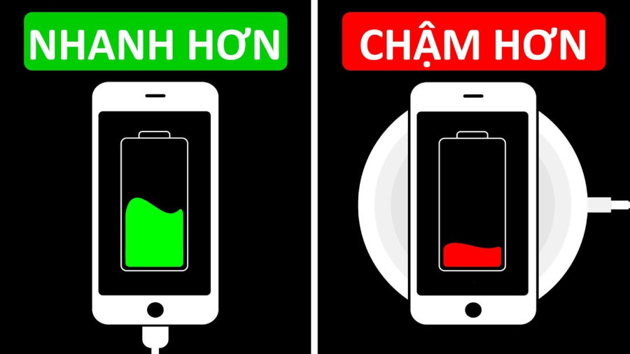 sac-dien-thoai-nhanh-gap-10-lan-3