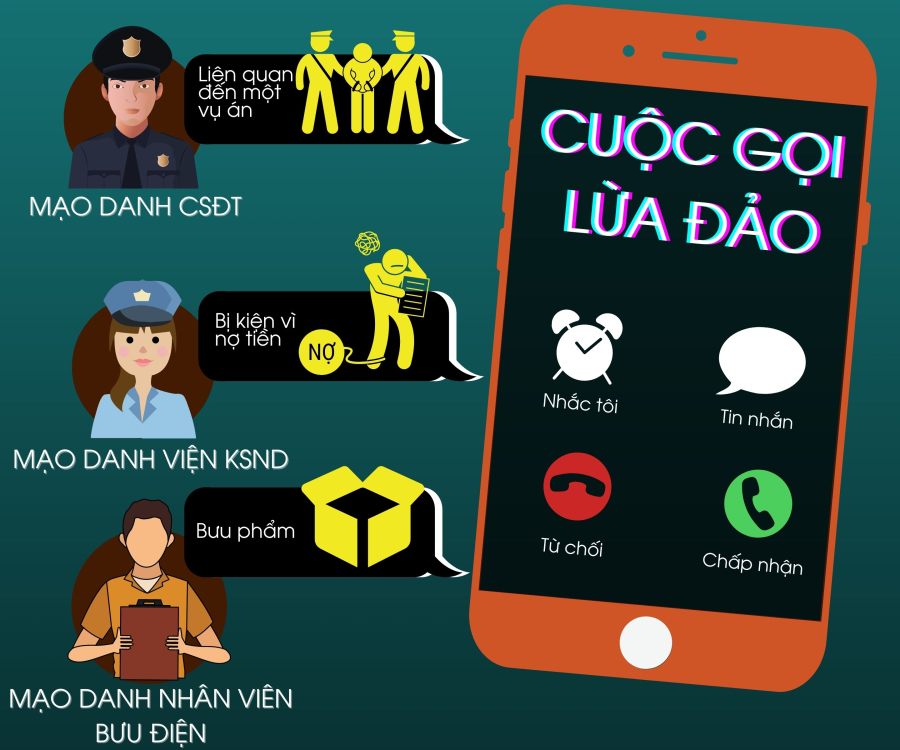thuong-xuyen-bi-so-la-goi-nhan-tin-lua-dao-cach-xu-ly-thong-minh-nhat-1