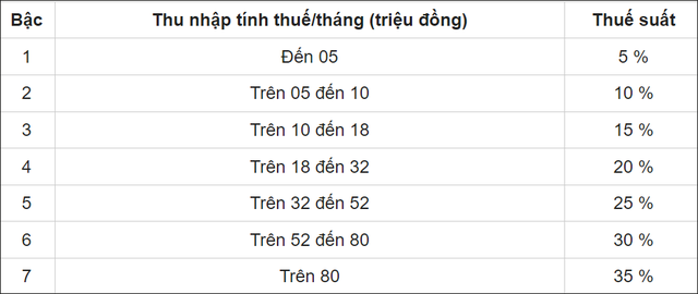 thue-thu-nhap-ca-nhan