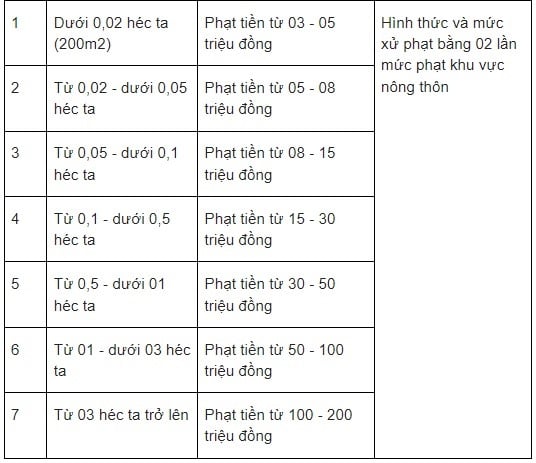 dat-nong-nghiep