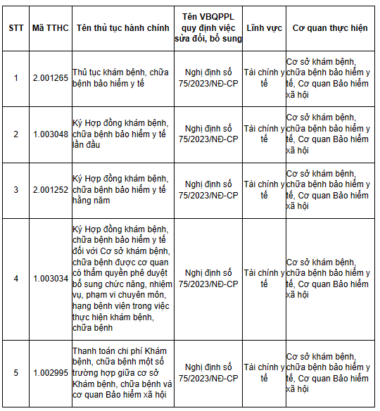 bo-y-te-huong-dan-thu-tuc-kham=bhyt-4