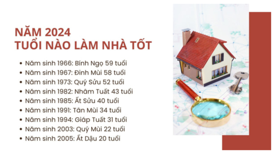 nam 2024 tuoi nao lam nha tot