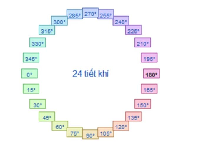 24 khi tiet