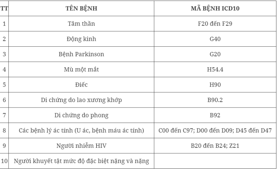 benh