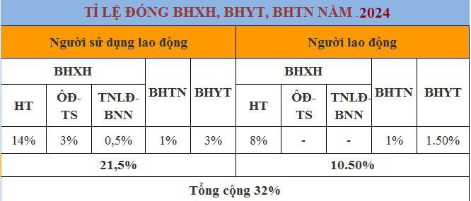 bhxh