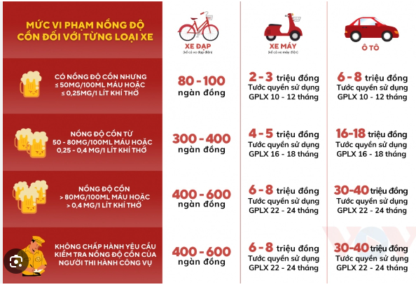 muc-phat-vi-pham-nong-do-con-1