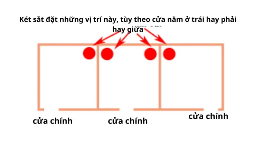 vi-tri-dat-ket-sat-hop-phong-thuy