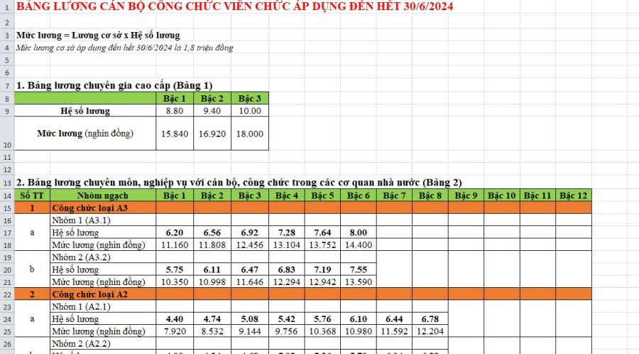 bang-luong-vien-chuc