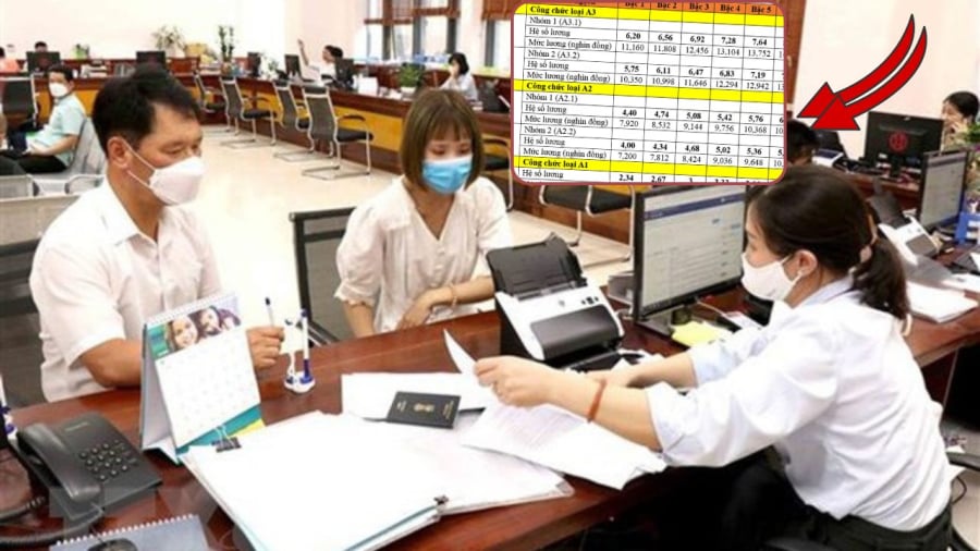 Bảng lương viên chức được xây dựng theo quy định mới