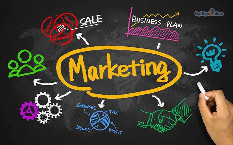 Marketing    