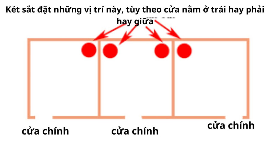 Xác định cung tài vị để đặt két sắt