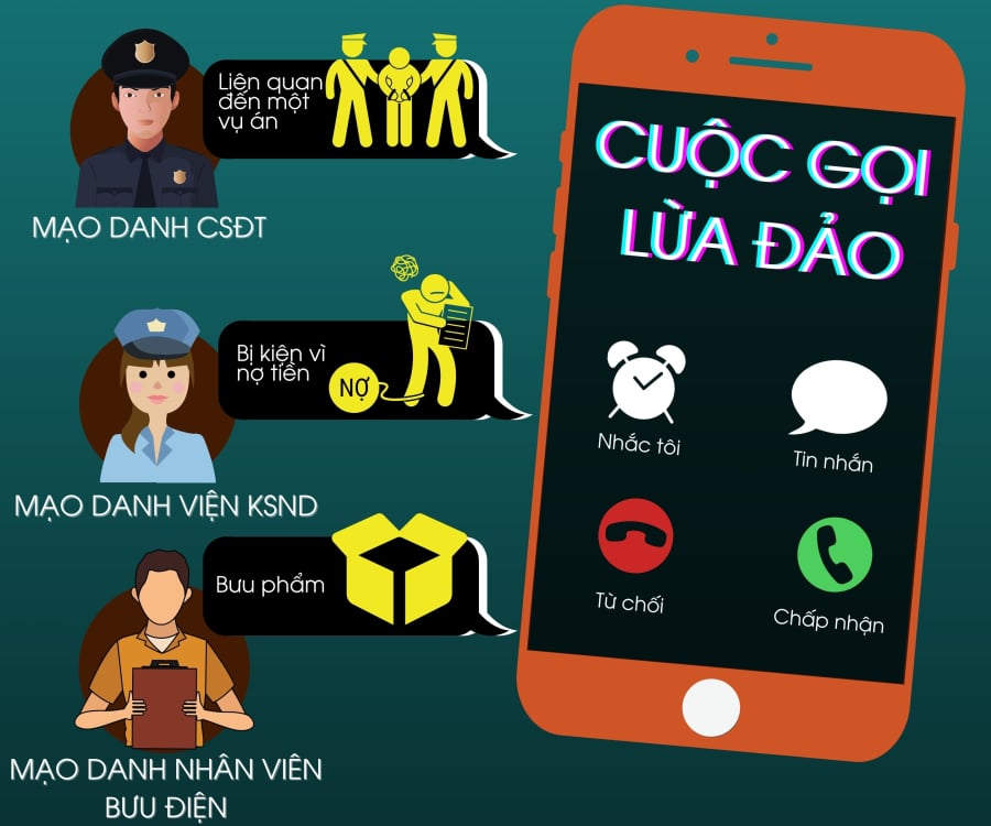 Cách tra cứu điện thoại số lạ gọi tới cho bạn