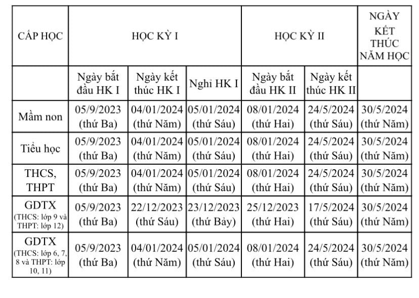 Theo khung kế hoạch thời gian năm học 2023-2024 của Hà Nội
