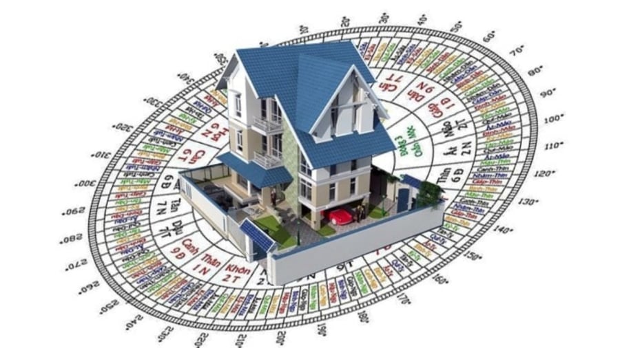 Ngày nay hướng làm nhà thường hướng ra mặt đường nên nhiều ngôi nhà hướng Tây