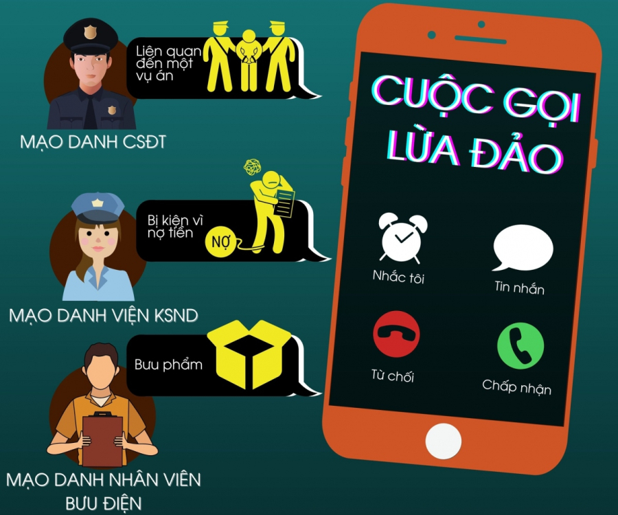 Cảnh báo cuộc gọi lừa đảo