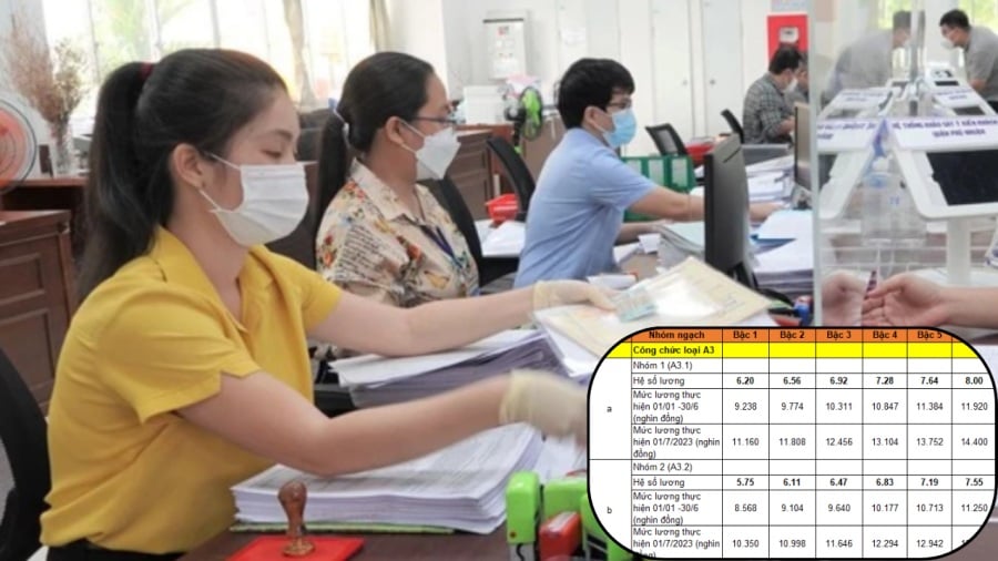 Tăng lương cán bộ, công chức, viên chức theo vị trí công tác    