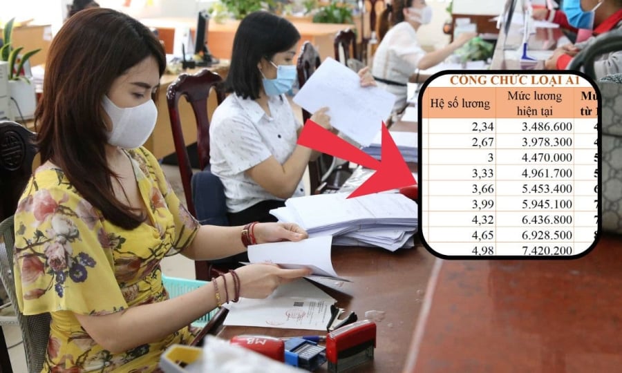 3 khoản tiền lương sẽ tăng lên nhiều nhất